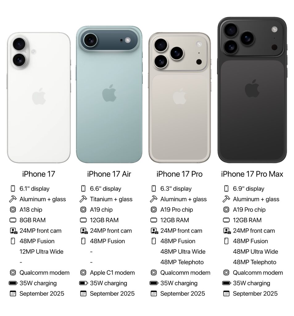 Iphone 17